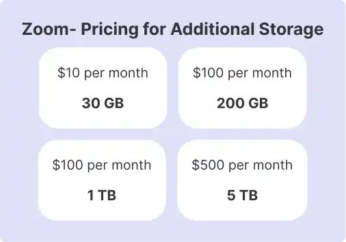 Pricing plans for Zoom cloud Storage