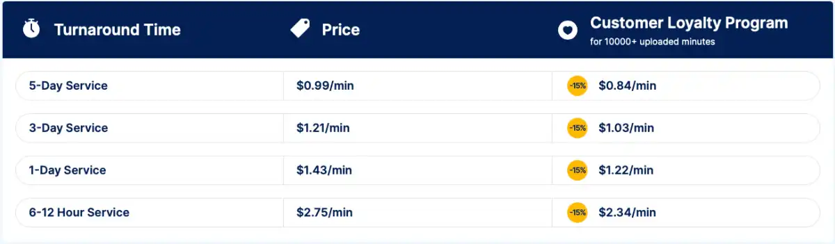 Screenshot of GoTranscript's Pricing