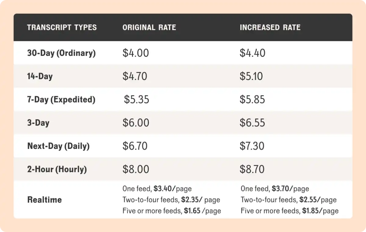 CourtTranscriptFees