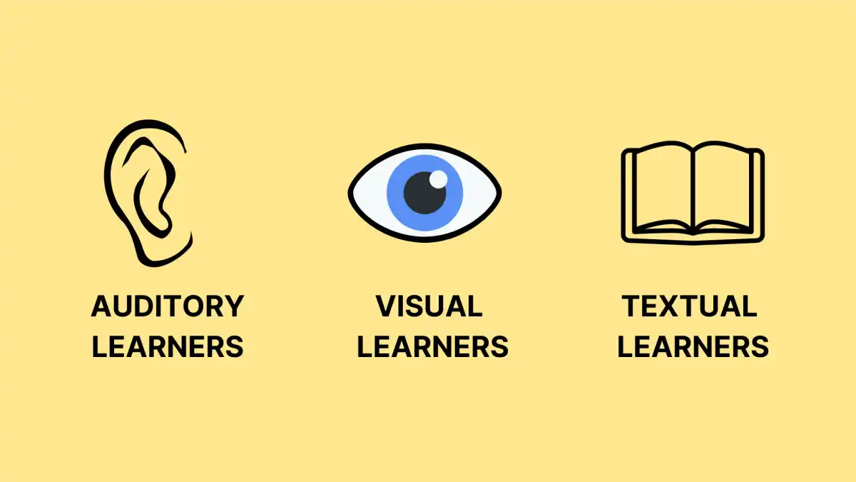 Types of learners- auditory, visual, textual