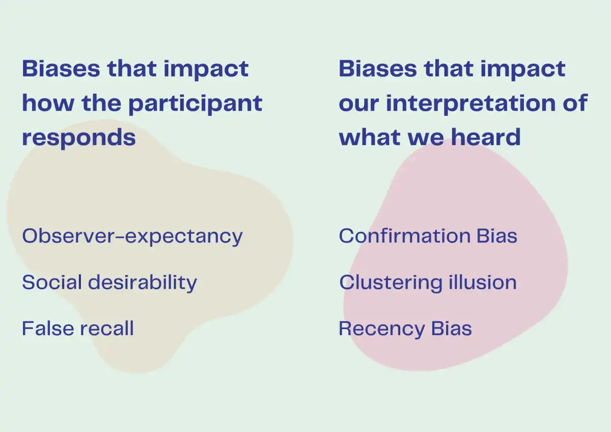 Impact of Different Types of Biases in Research